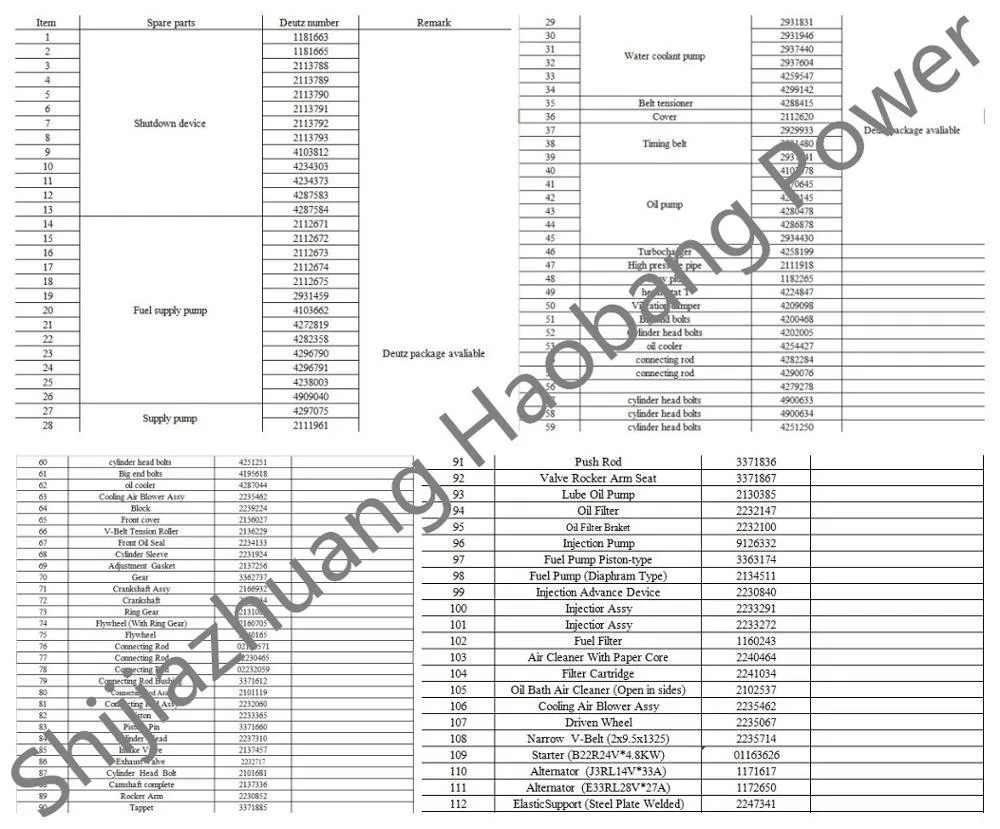 Diesel Engine Part1013 Camshaft52D for Deutz